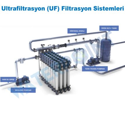 Ultrafiltrasyon sistem fiyatlari